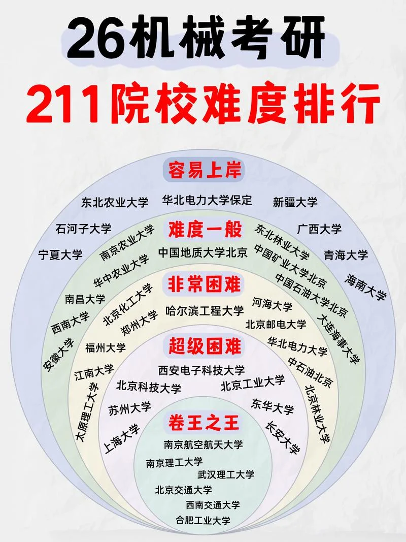 考研机械专业各大学校排名-考研机械专业各大学校排名