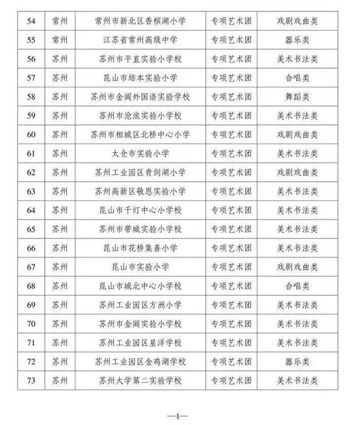 江苏省宜兴中学升学率_2