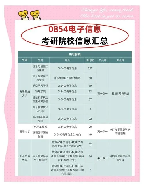 电子信息工程考研软件-