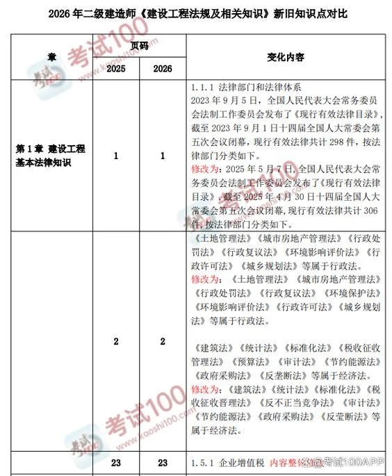 二建教材最新版是哪年的_1