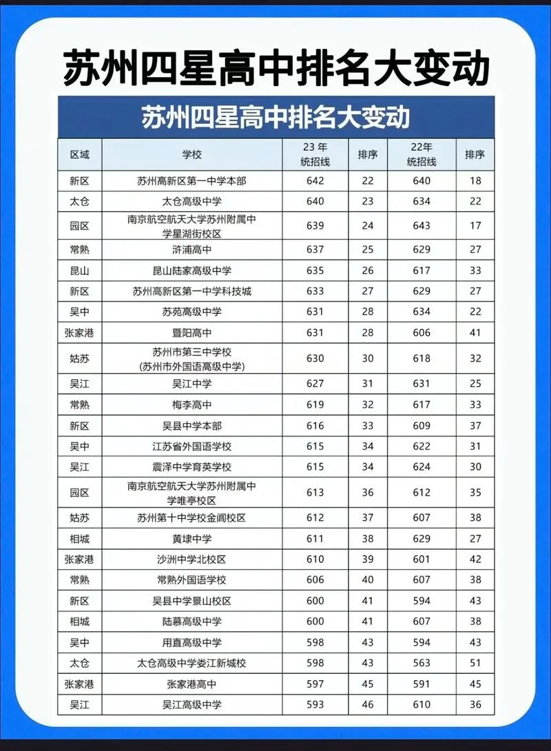 江苏省高中排名50强-江苏高中排名 50 强