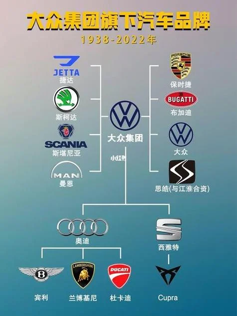 大众车是哪个国家的品牌_1