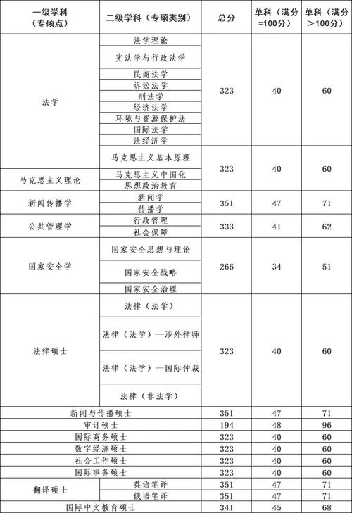 上海哪些大学免联考研究生的条件-上海免联考研究生条件