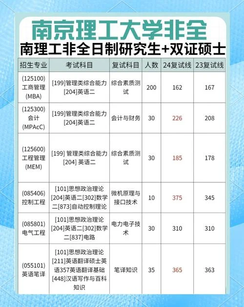 南京理工大学考研分数线2022_1