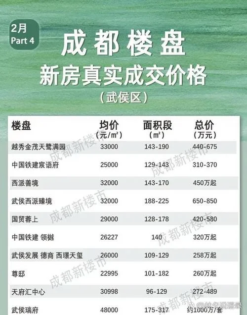 成都天府新区的房价多少钱一平方_2