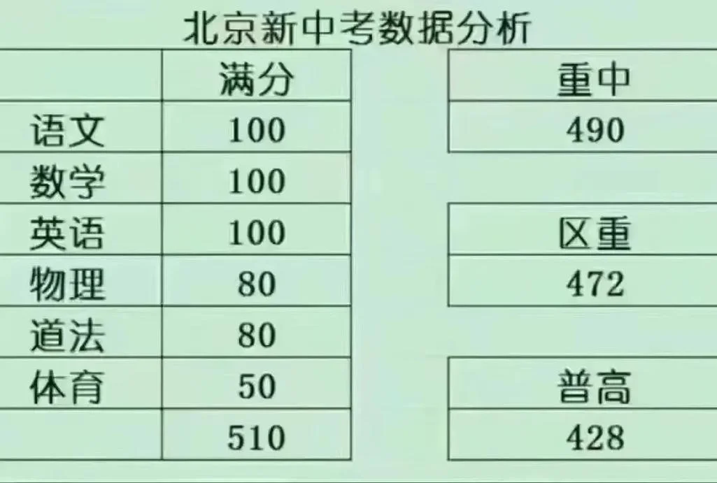 北京22中高考成绩_2