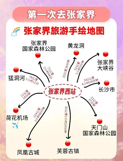 张家界旅游景点安排表-张家界景点行程表