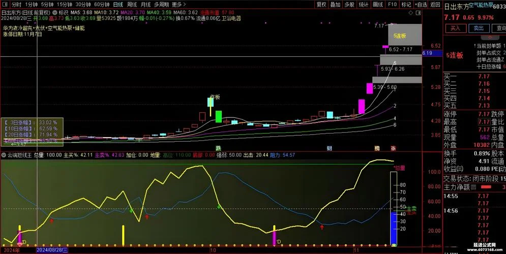 决战短线指标公式-短线决战指标公式