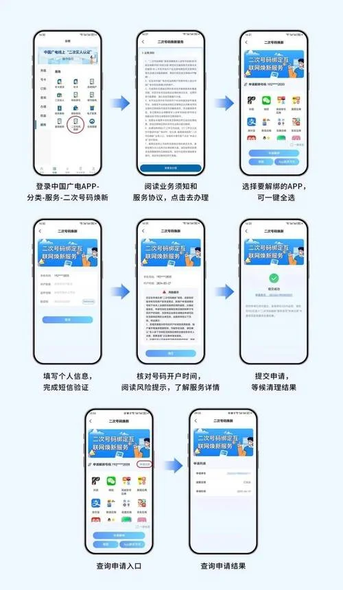 安全认证手机号_2