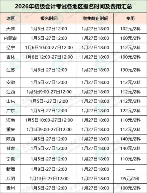 报考初级会计_2