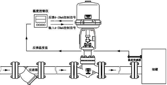 电动阀门的工作原理_2