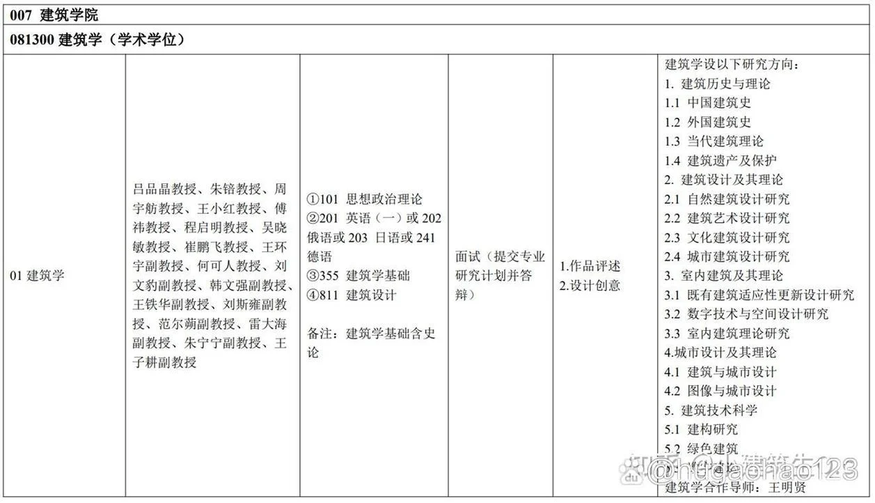 建筑学考研考什么专业_2