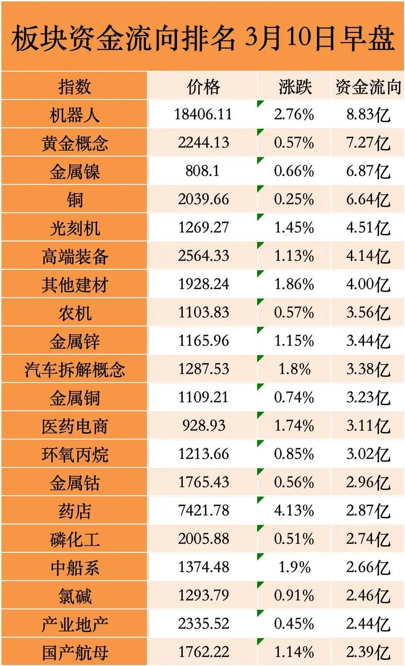个股历史资金流向_2