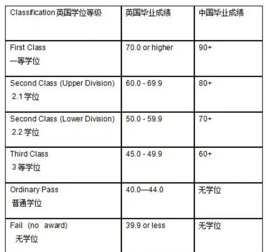 英国留学本科读几年-英国本科几年