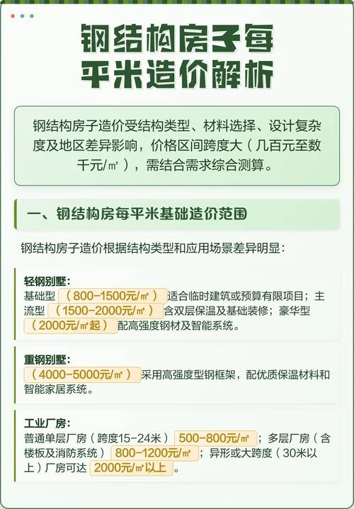 钢结构房子造价多少钱一平方_2