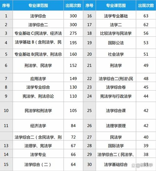 考研考什么比较好考_1