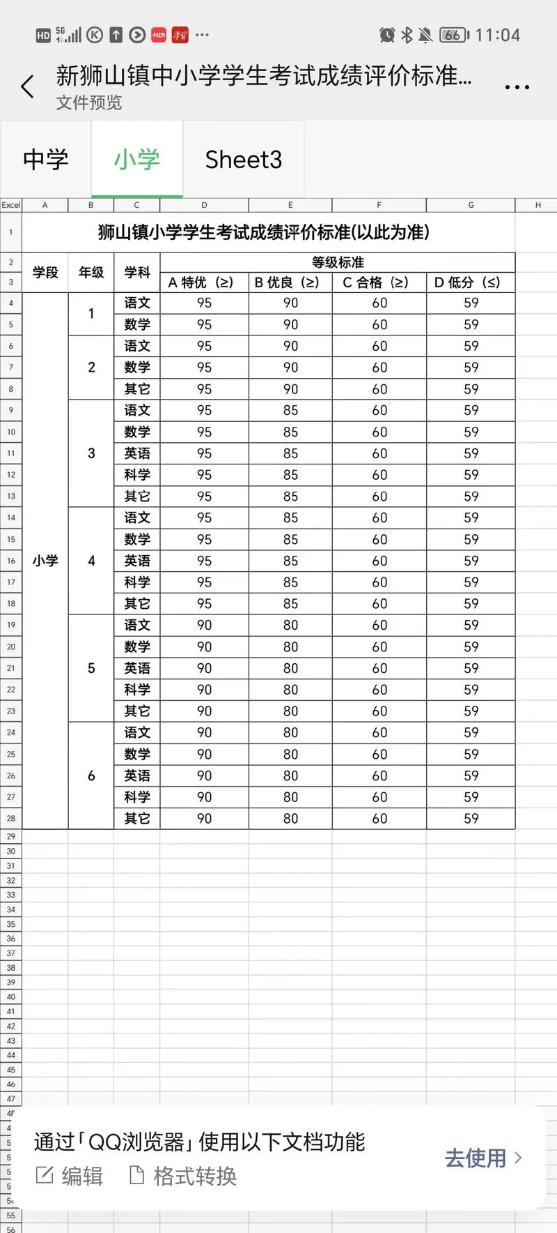考试成绩表怎么看_1