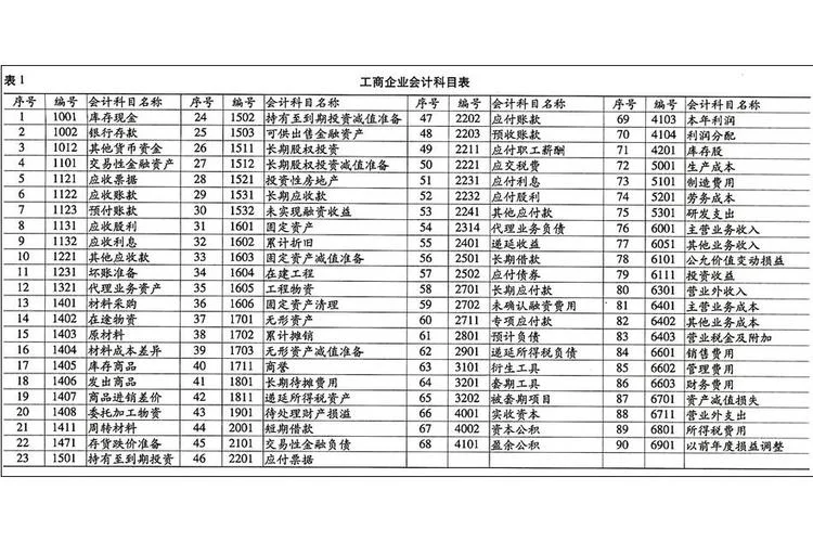 财务管理的考研科目_1