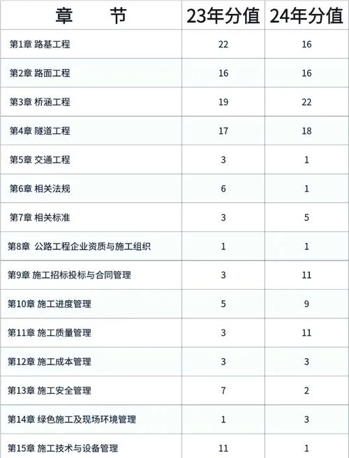 桥梁考哪个专业的二建-考二建桥梁需哪个专业