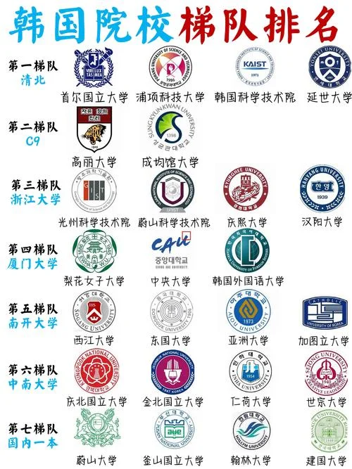 韩国大学都有什么大专_1