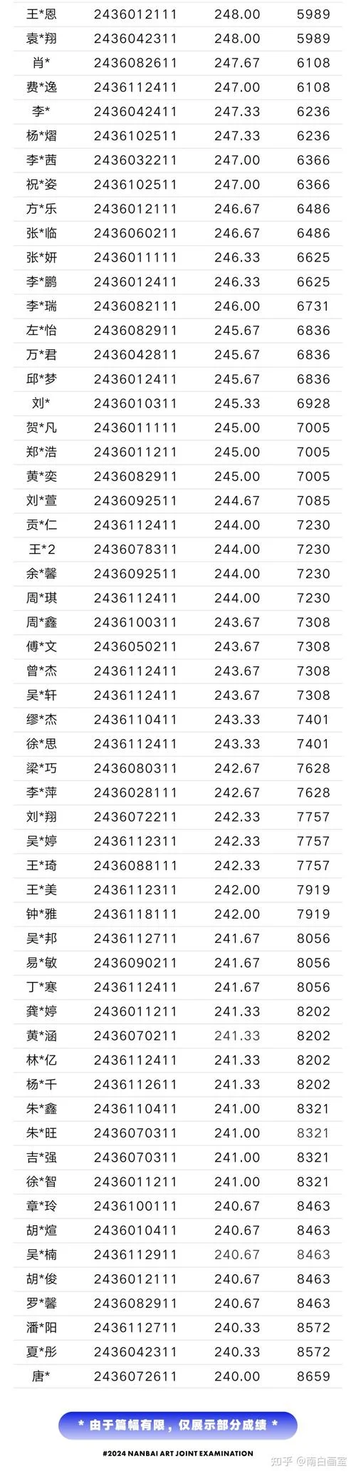 联考成绩美术_2