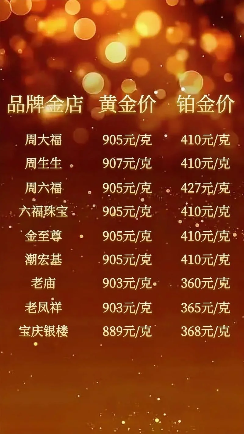 如何查黄金市场价_1