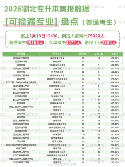 专升本在哪个网站报名?-专升本网上报名网站
