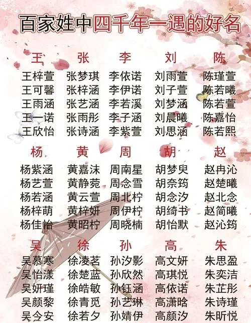 姓张的虎宝宝起名字_1
