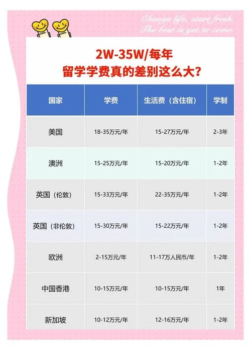 出国留学怎么带钱-留学带钱攻略