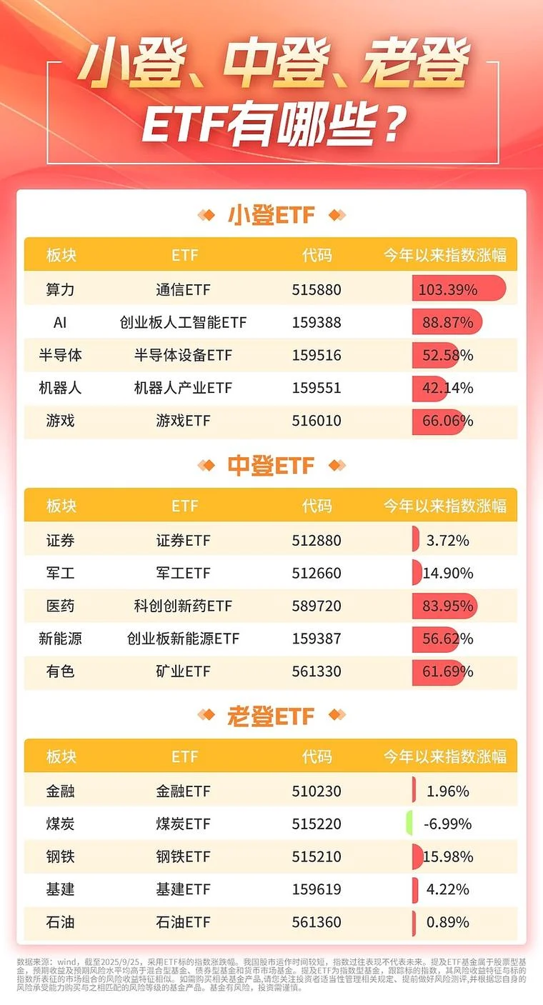 买etf是什么意思_2