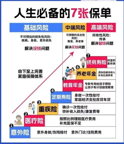 保险公司承担什么风险-保险赔付风险