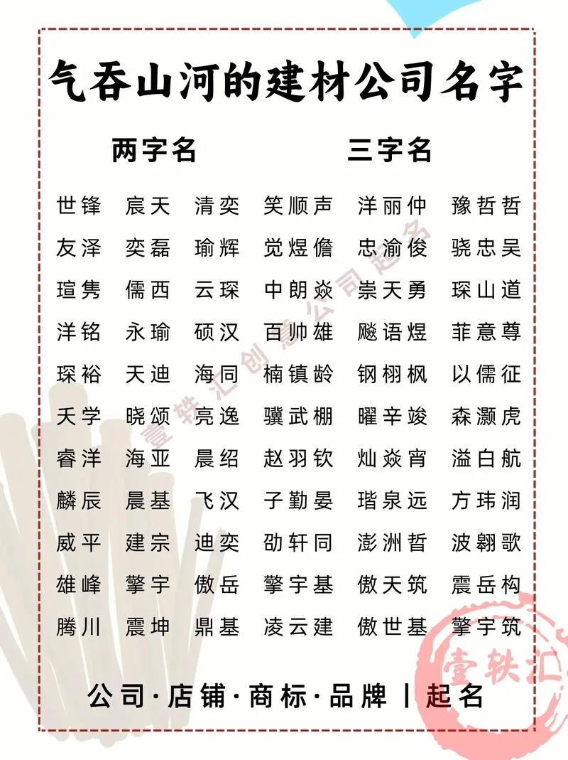 五金建材商店起名_1