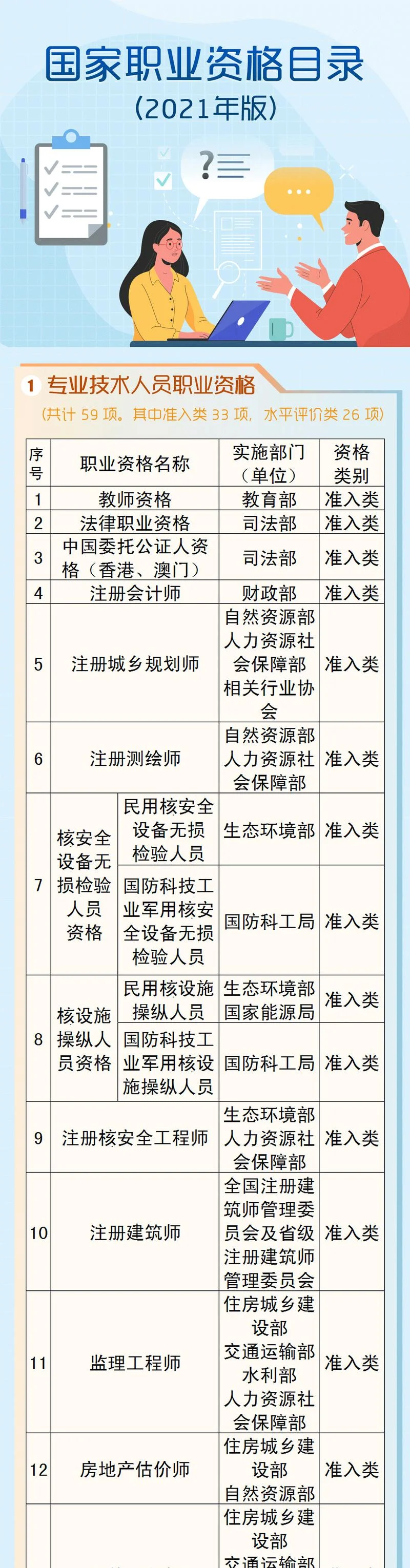国家职业资格证书查询官网-国家证办查询官网
