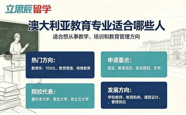 南昌留学澳洲哪家好_2