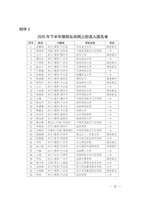 征女兵条件2022年标准_1