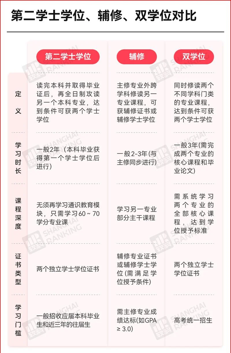 自考研究生有学位吗_2