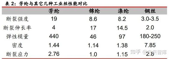 泰和新材历史分红_1