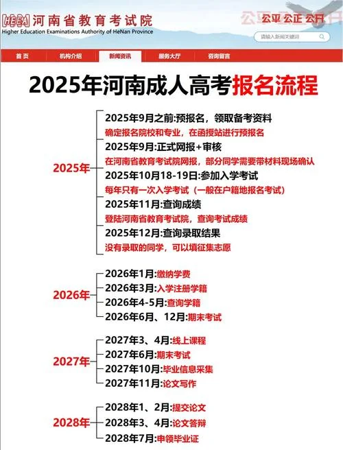 高考报名流程河南_1