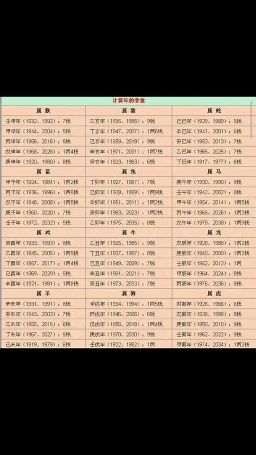 免费算命八字旺夫命-旺夫命免费算命