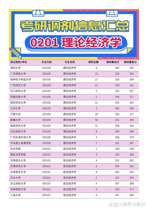 经济学考研专业课科目_1