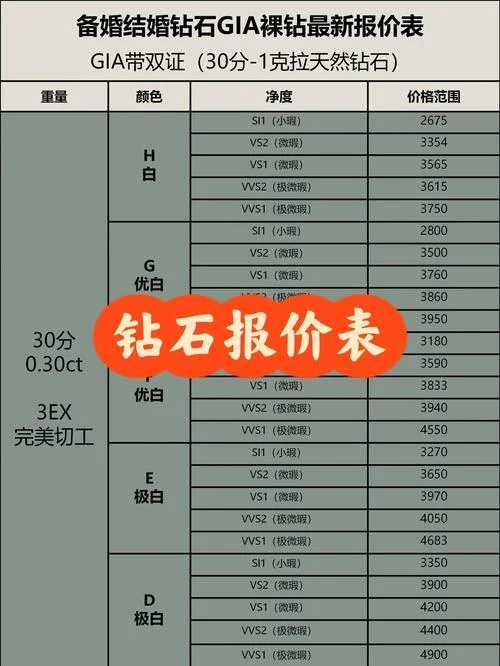 钻石价格如何查-钻石价格如何查