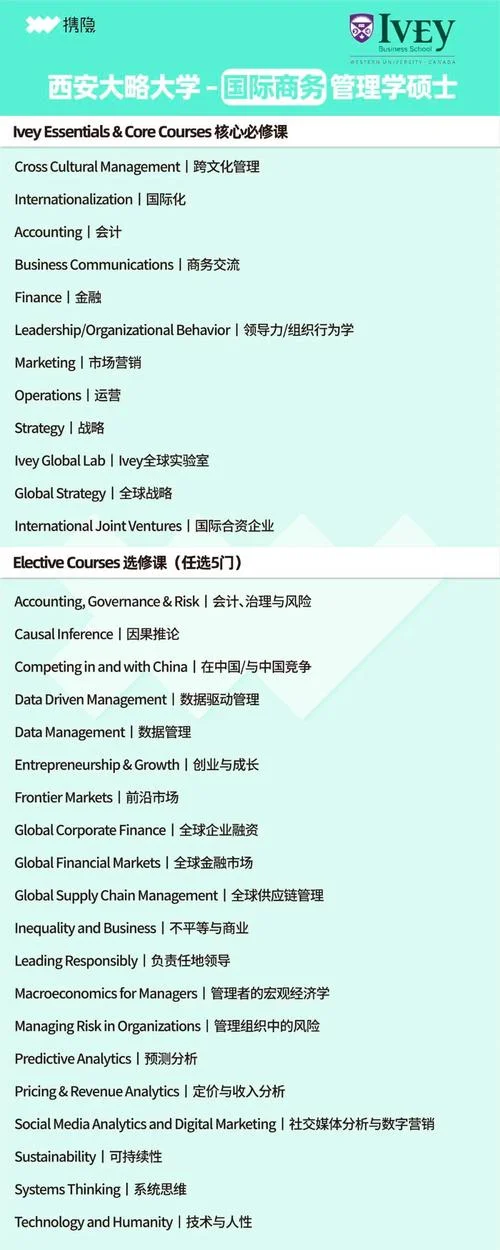 加拿大商学院申请条件_1