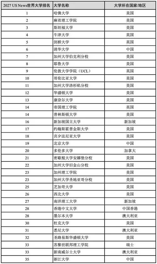 清华大学世界第几?-清华全球排名