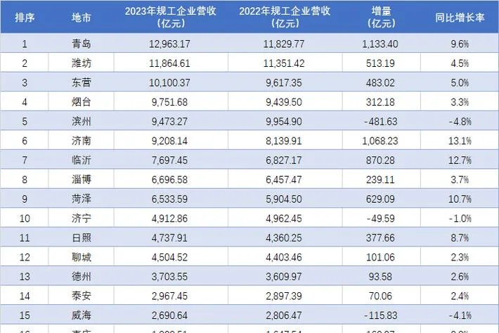 济南 潍坊多少公里数_2