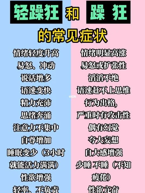 什么是狂躁症表现_1