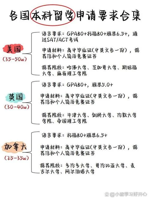 大学海外留学申请_2
