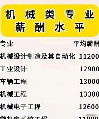 什么是机械类专业_2