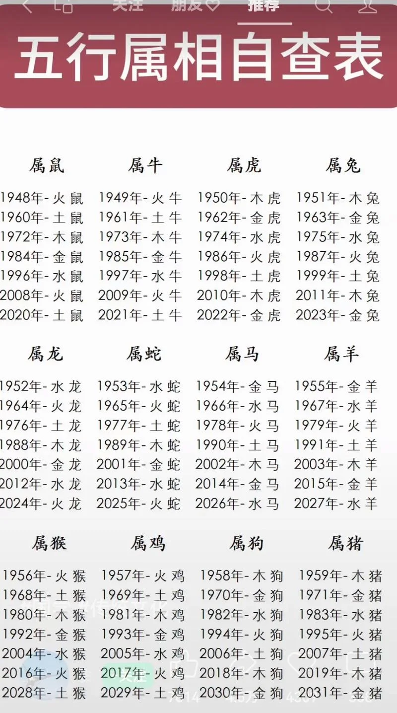 属虎的今年多大 岁数-属虎今年几岁