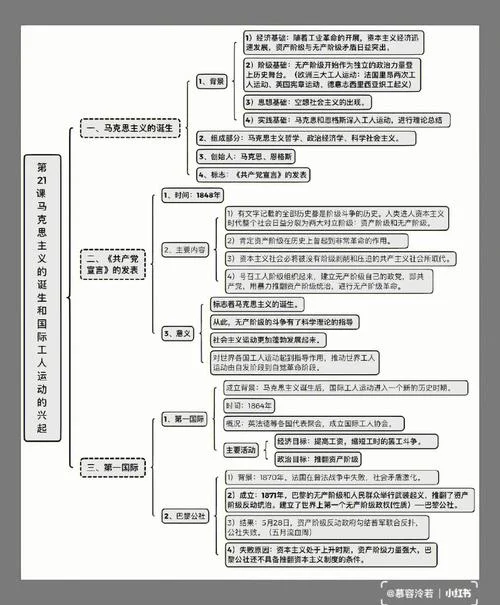 历史工业革命思维导图-工业革命历史导图