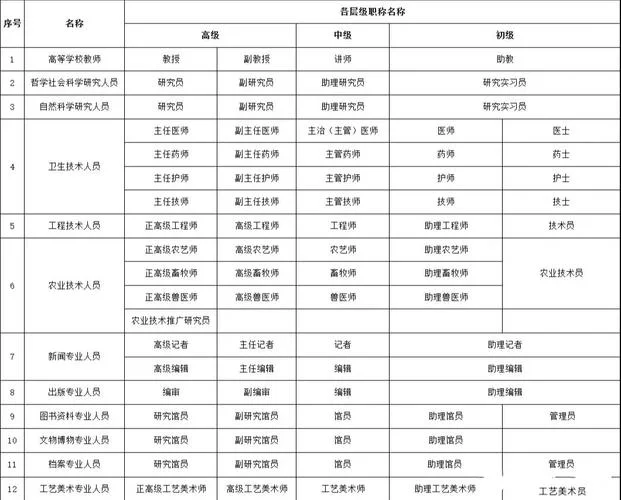 江苏职业证书查询网_1